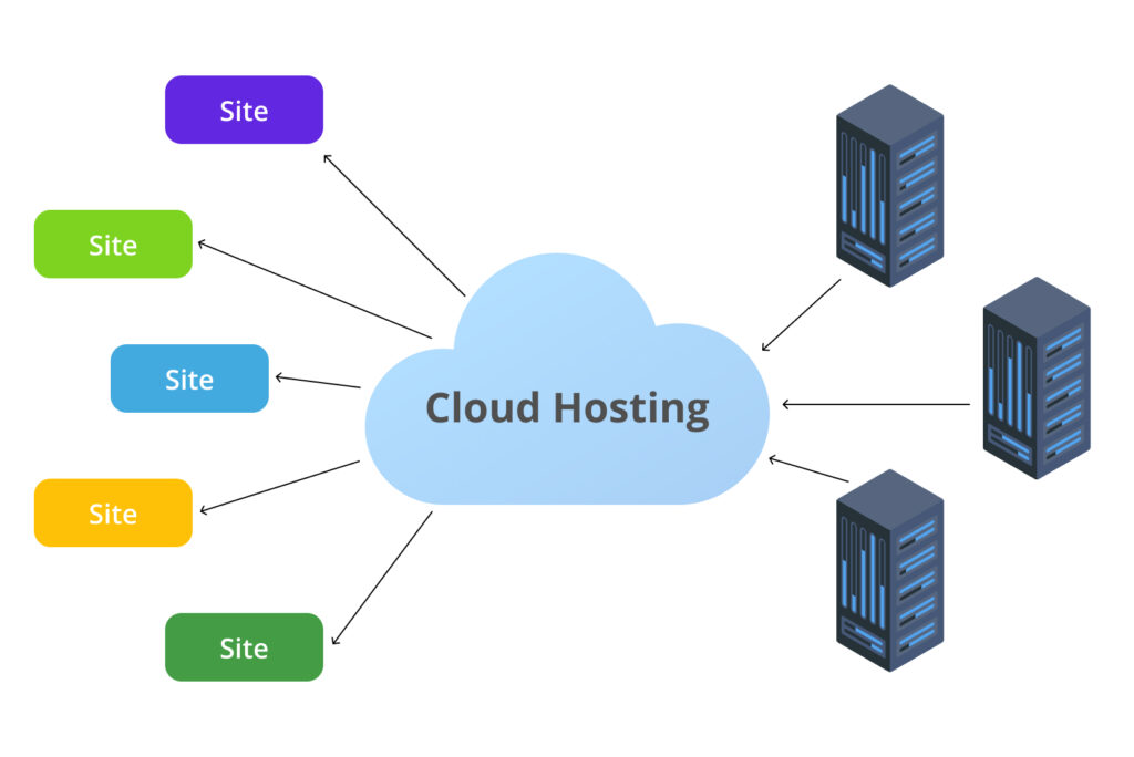 Managed vs Unmanaged Hosting: What’s Best for Your Business?